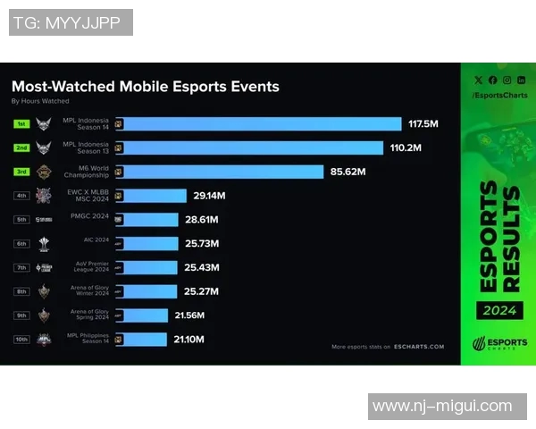 esports最新数据电竞赛后复盘TES与FPX对决状态分析及数据解读